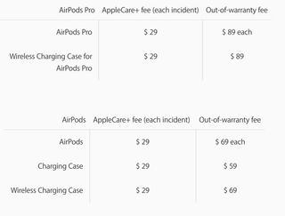 Apple Airpods Repair Fees