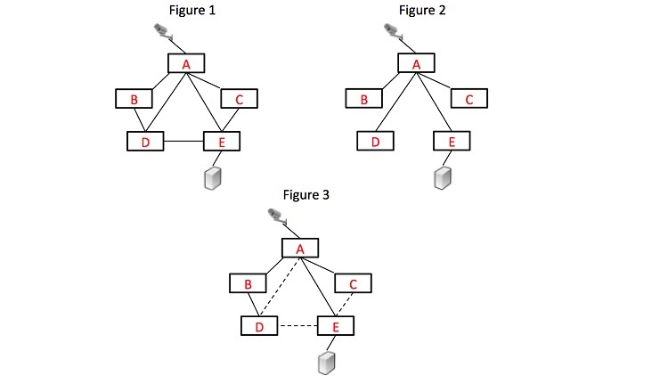 Byte-Sized Lesson in AV/IP: Of Trees and Switches