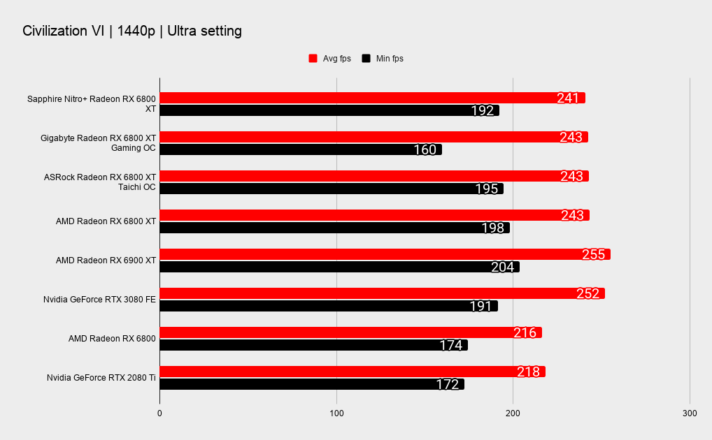 Sapphire Nitro+ Radeon RX 6800 XT Review | PC Gamer