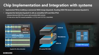 Samsung Demos In-Memory Processing for HBM2, GDDR6, DDR4, and LPDDR5X ...