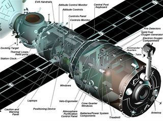 Diagram of the Zvezda module.