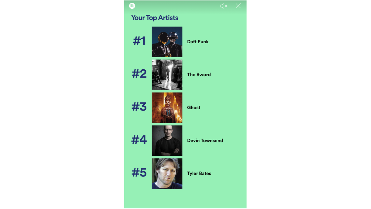 John's Spotify Wrapped