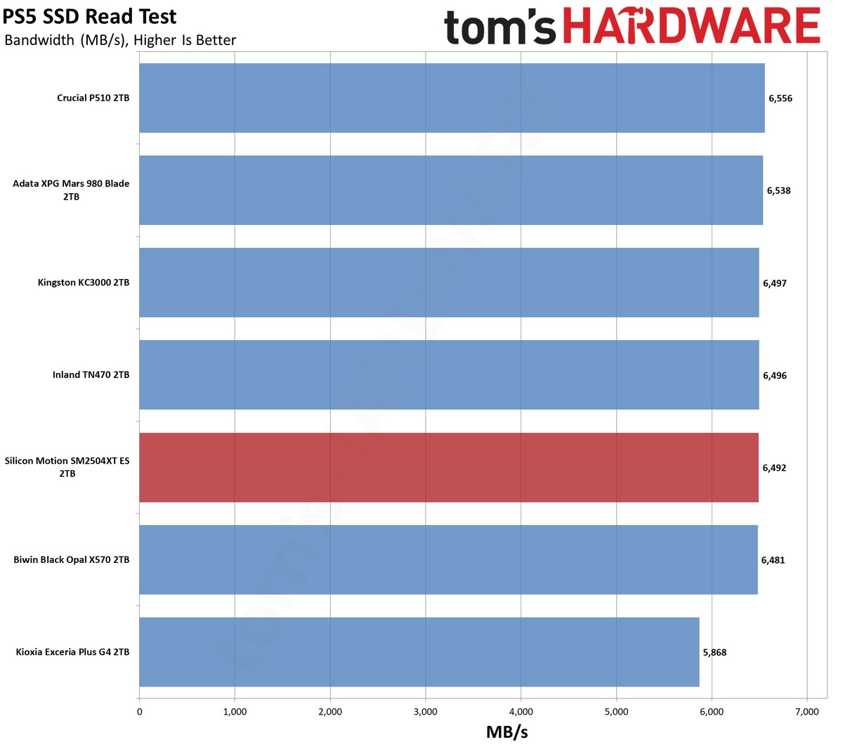 SMI SM2504XT ES 2TB SSD