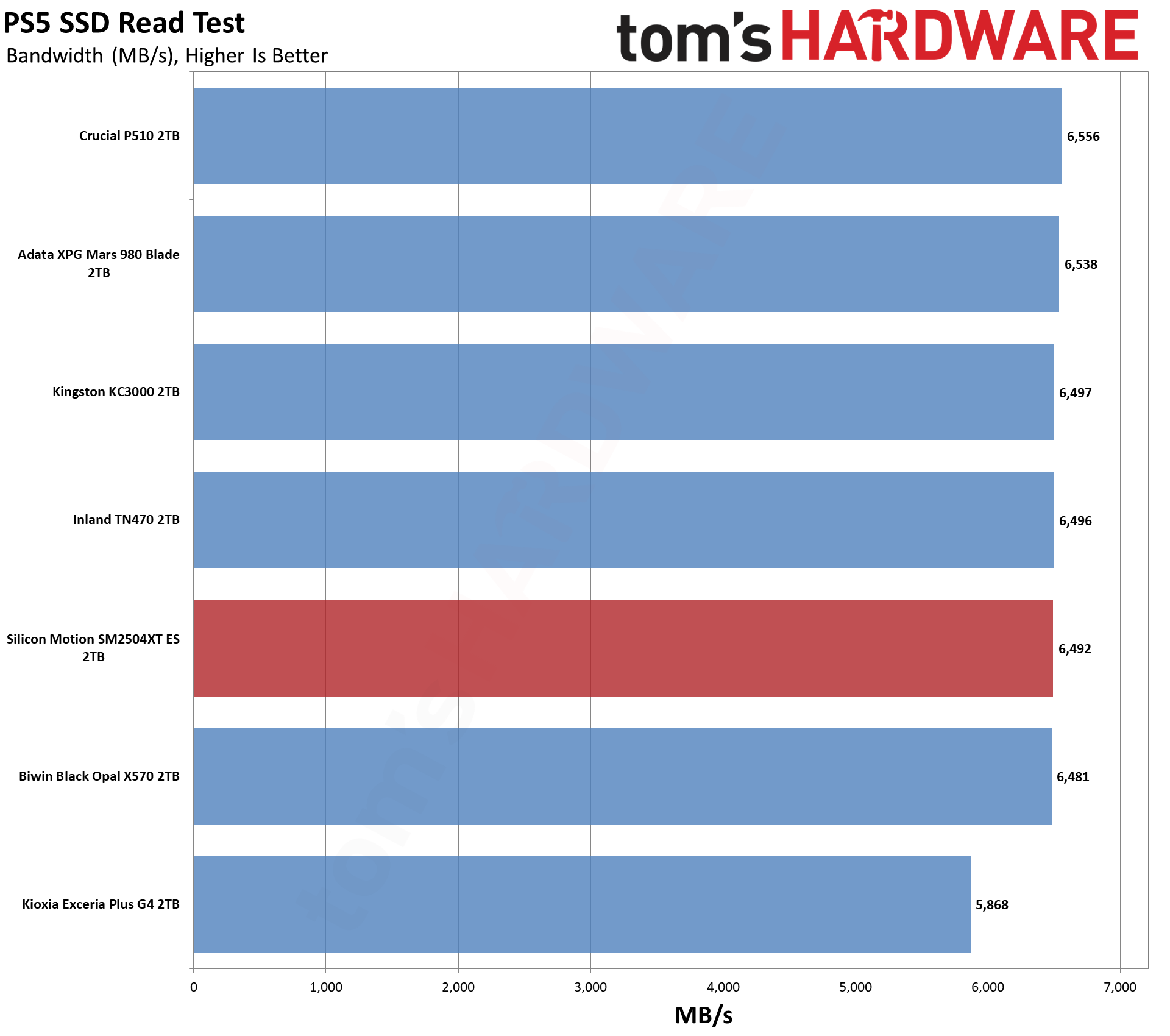 SMI SM2504XT ES 2TB SSD