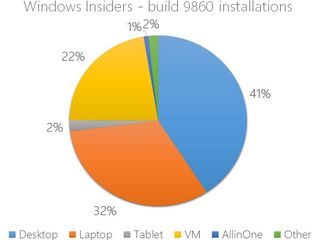 windows 10 stats