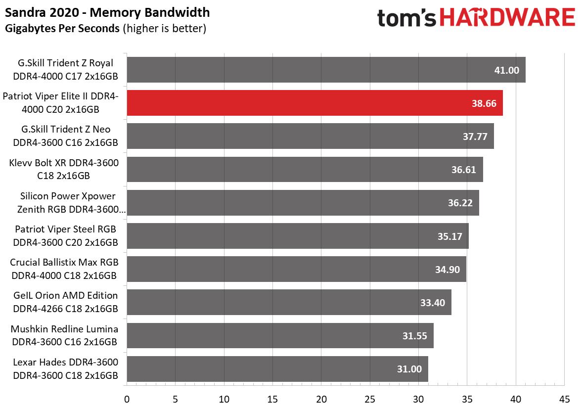 Memory Review