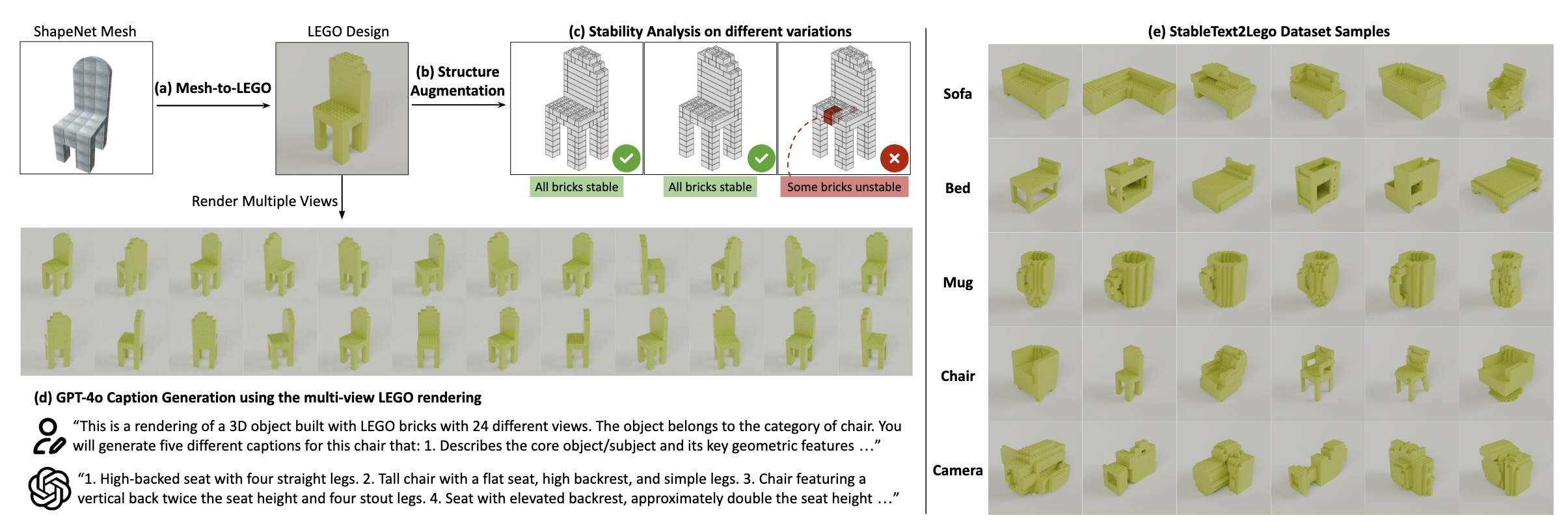 LegoGPT dataset