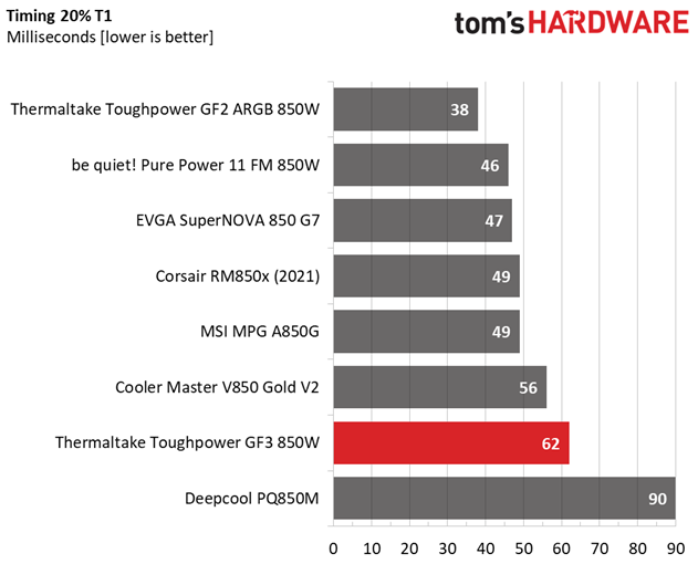 Thermaltake Toughpower GF3 850W