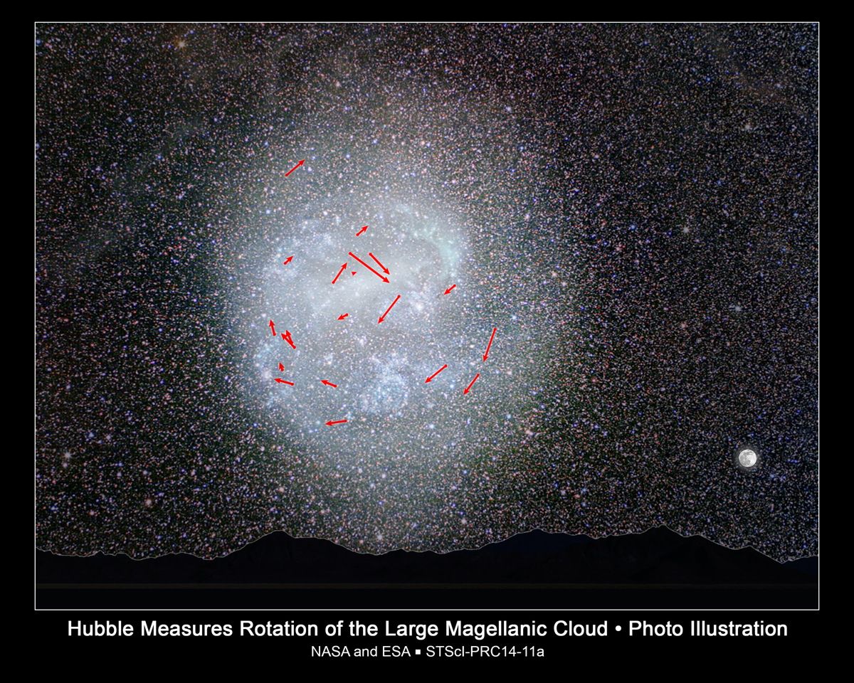 Stars&#039; Clockwork Motion Captured in Nearby Galaxy