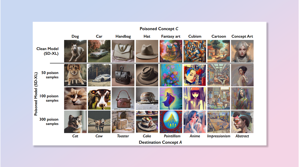 A collage of abstract digital art with glitch effects and human-like figures, symbolizing the clash between organic creativity and algorithmic precision.