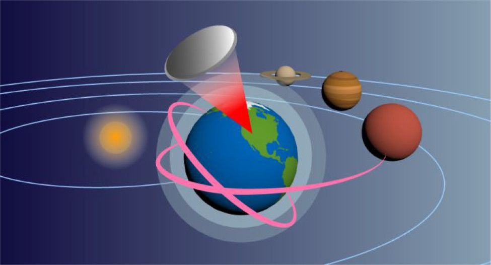 Small laser-propelled spaceships could journey to the significantly reaches of the photo voltaic method and further than