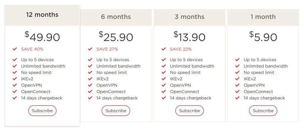 Red Shield VPN | TechRadar