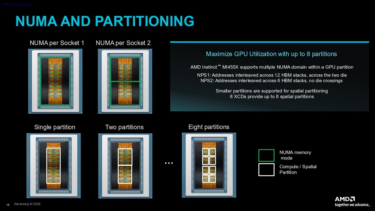 AMD CDNA 5 press deck