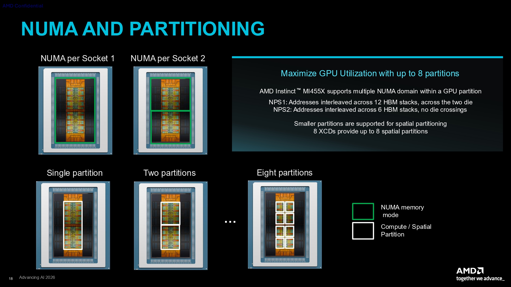 AMD CDNA 5 press deck 