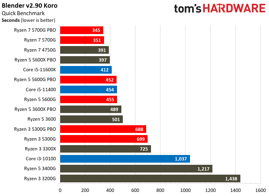Ryzen 3 5300G