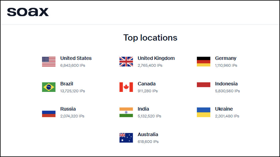 Soax proxy locations