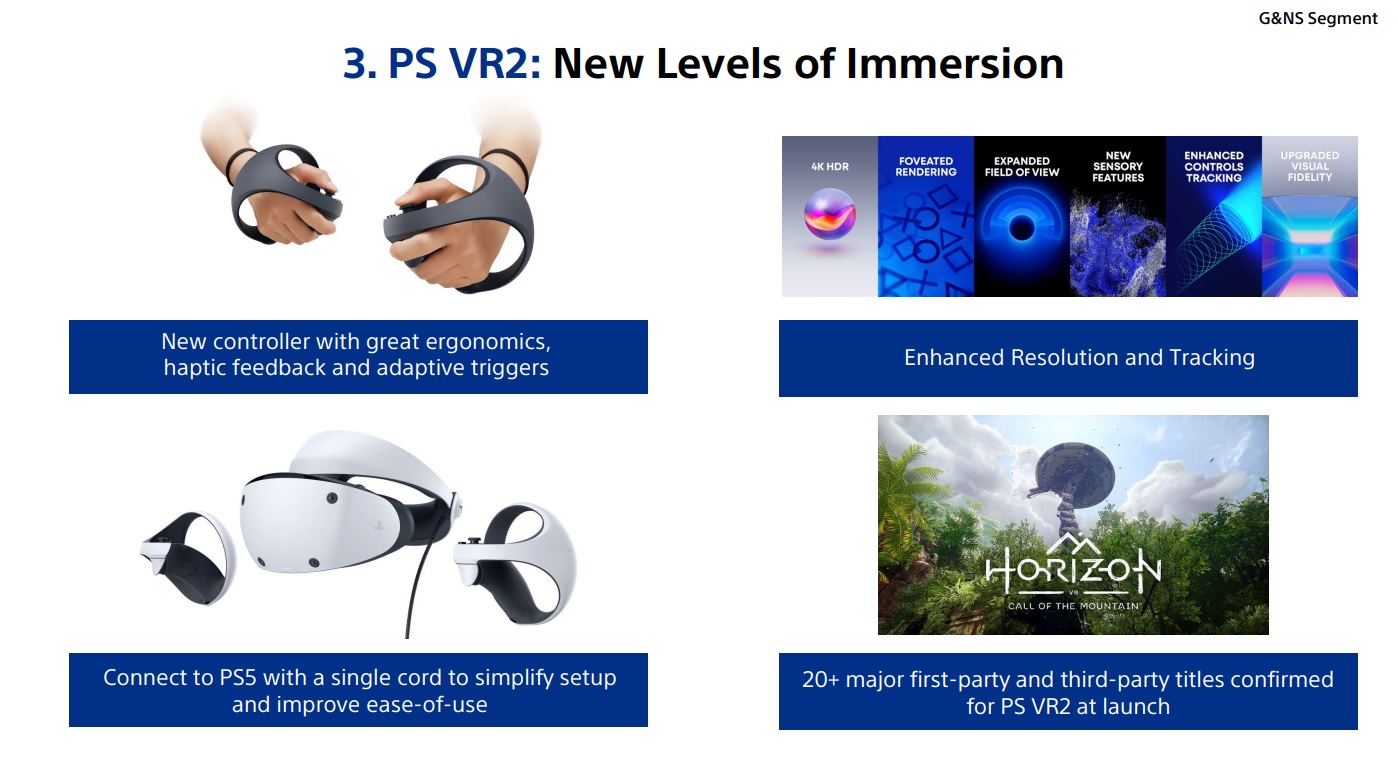 Sony May 2022 investor meeting PS VR2