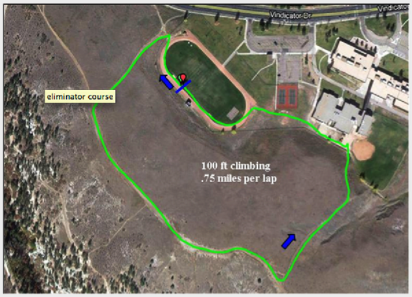 Ute Valley cross country eliminator