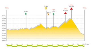 2009 Tour de Qinghai Lake stage 6 profile