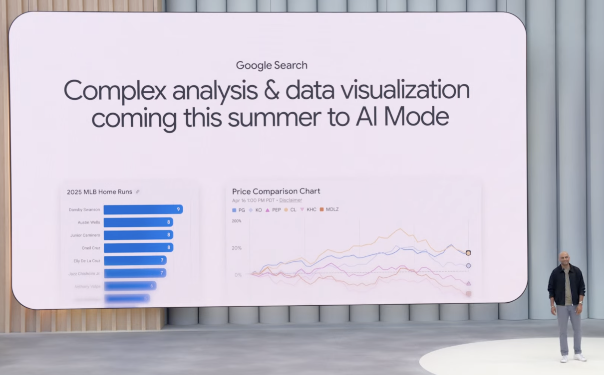 Google IO 2025