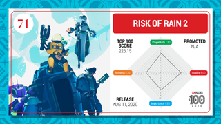 Risk of Rain 2 top 100 card (2023)