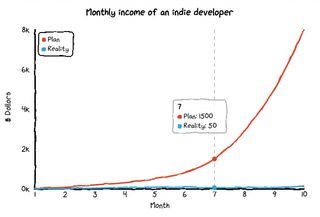 Web dev tools: Chart.xkcd