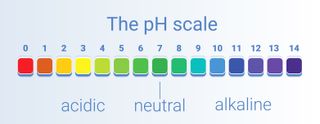 pH test card