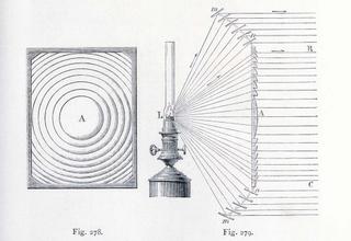 Early Fresnel diagram shows how point light source fills the entire lens.