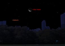 Saturn and Moon Map