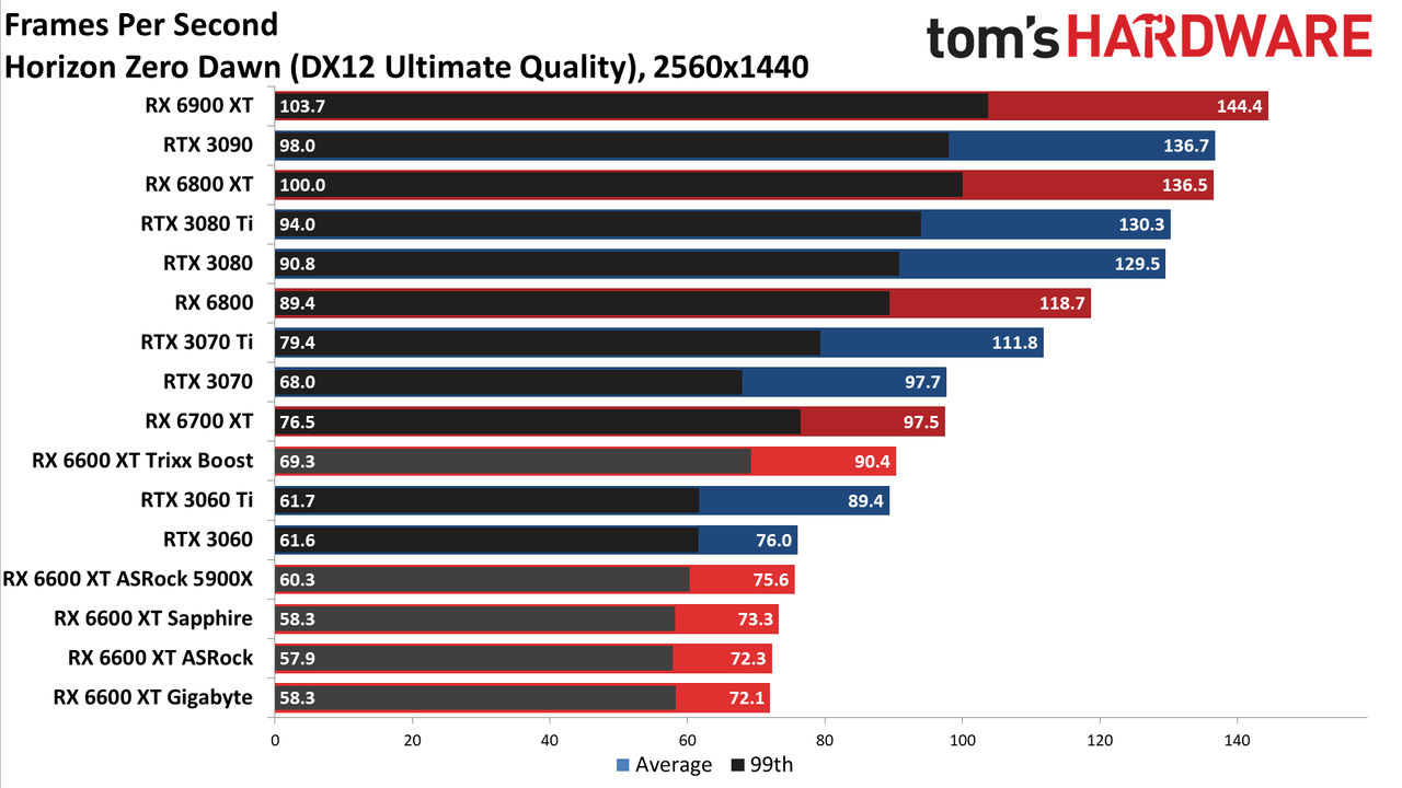 Sapphire Radeon RX 6600 XT Pulse