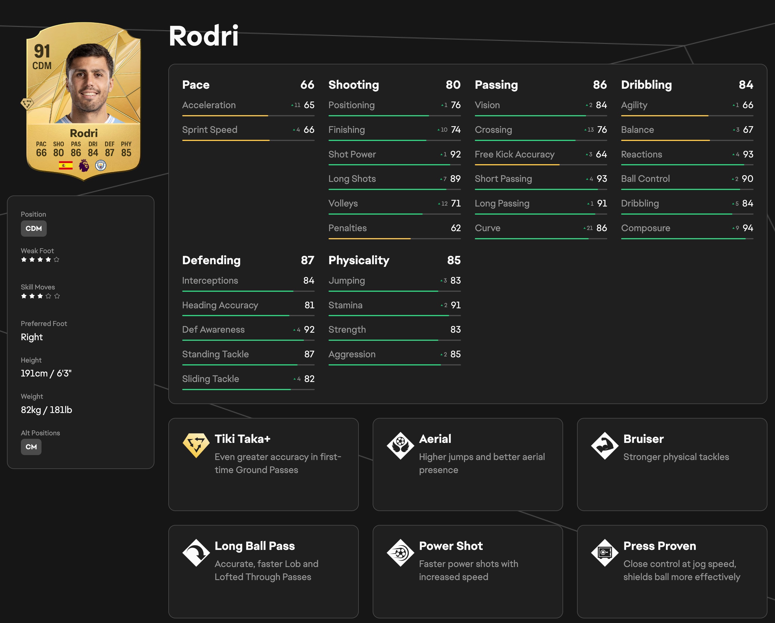 The best EA FC 25 players: The 90+ overall rated players you need in your squad