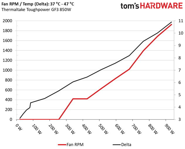 Thermaltake Toughpower GF3 850W