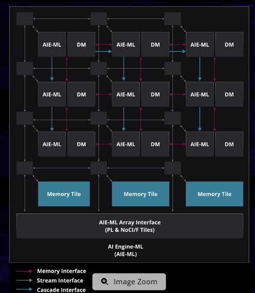 AMD