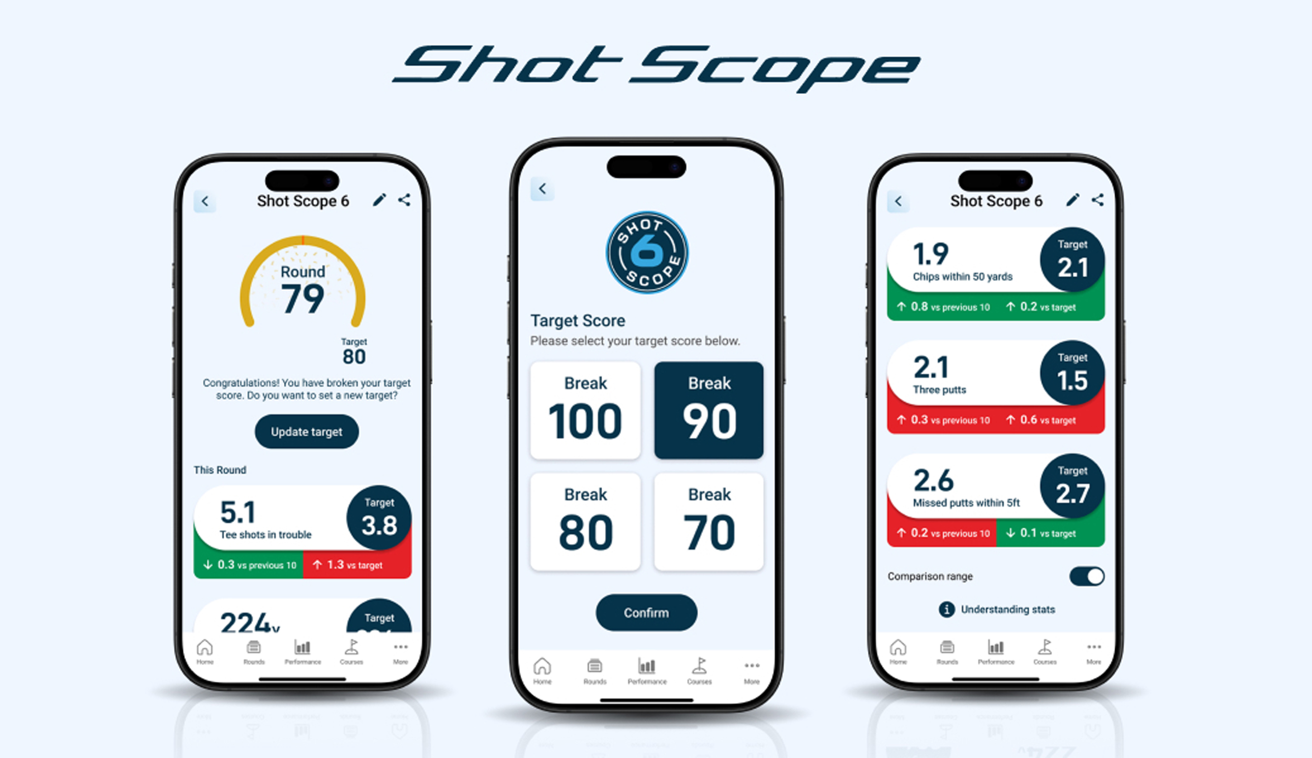 Three mobile phones with the Shot Scope app on them