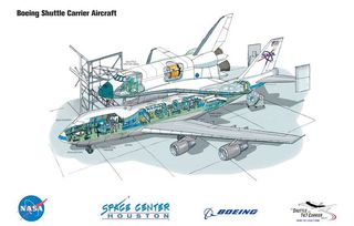 Concept art for the 747 Shuttle Carrier Aircraft at Space Center Houston showing the exhibits planned for inside the historic aircraft and orbiter replica.