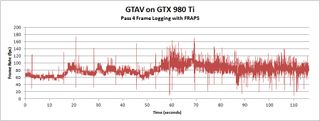 GTAV GTX980Ti Graph