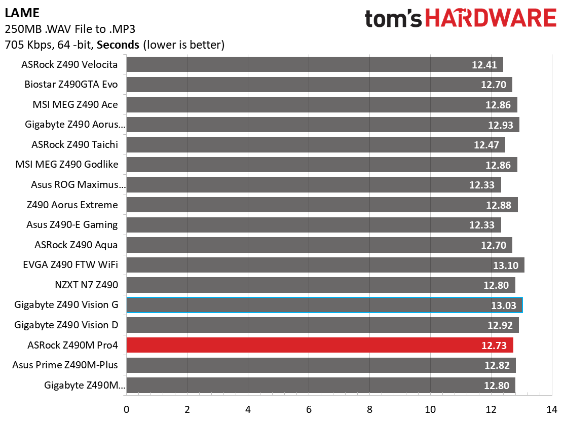 Benchmarks