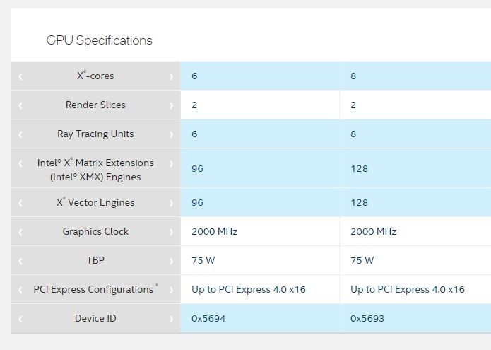 Comparison between A410 and A380 GPUs