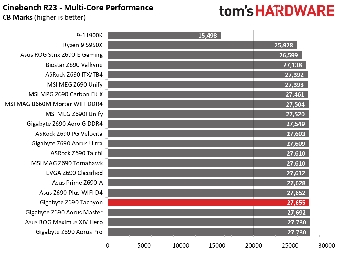Gigabyte Z690 Tachyon
