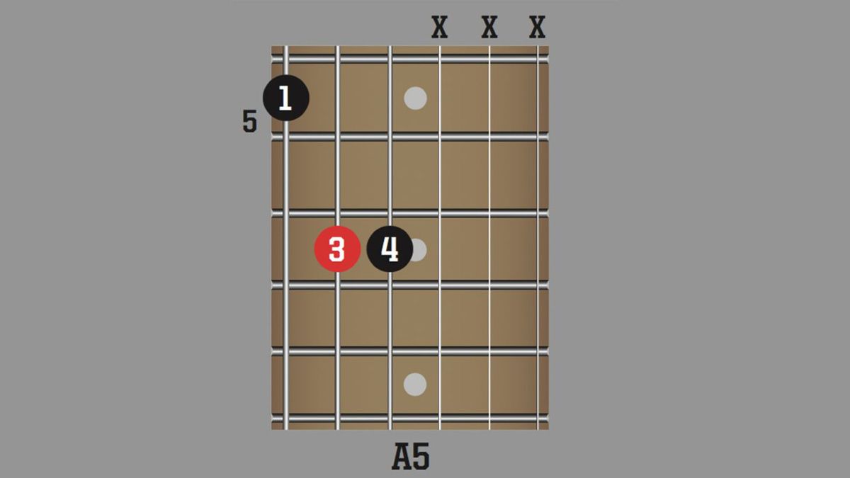 Powerchord chord diagrams