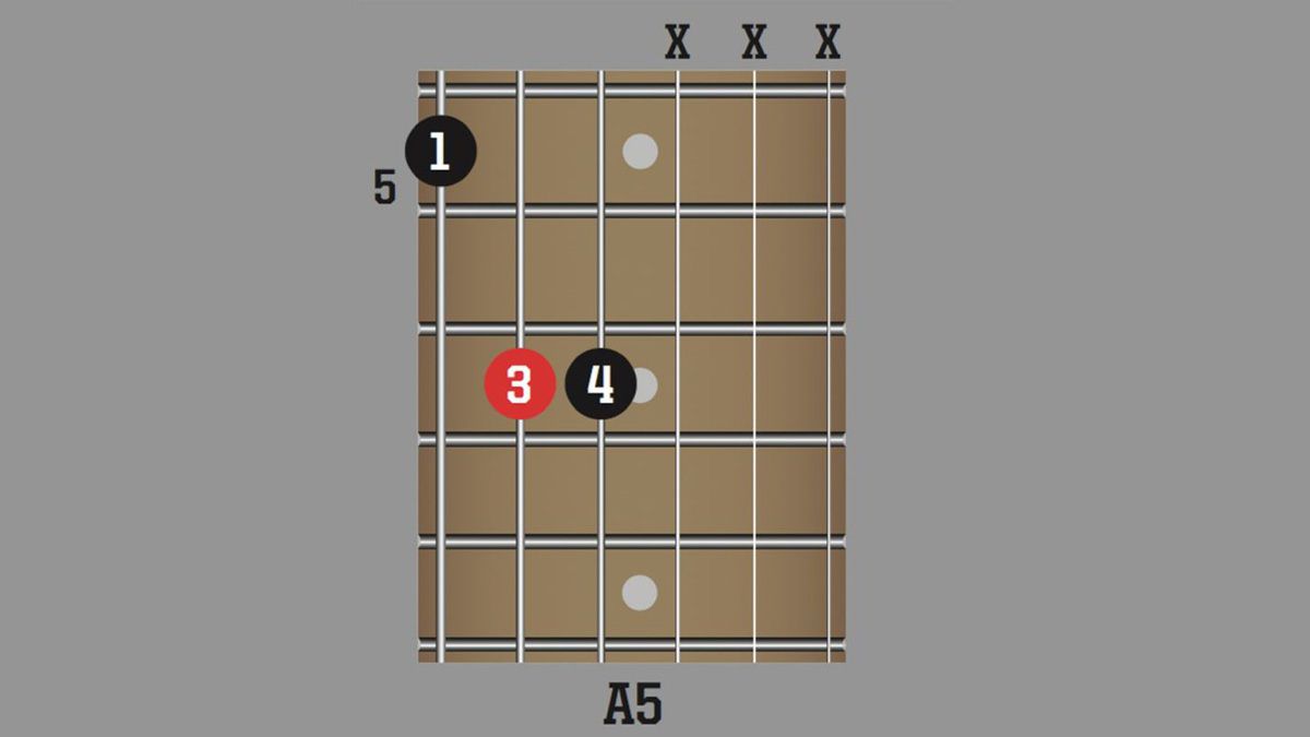 What is a guitar power chord? | Guitar World