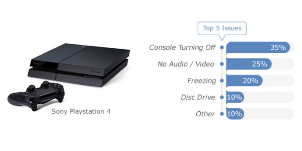 ”PS4”