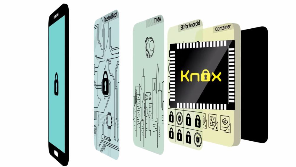 Google enlists Samsung's KNOX for enterprise BYOD features TechRadar