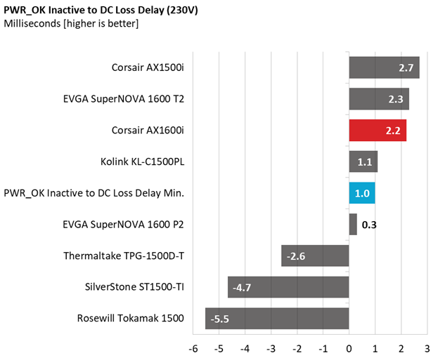 Corsair AX1600i comparison graphs.