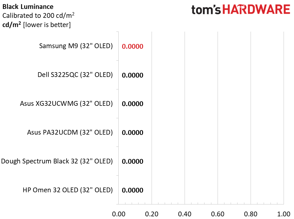 Samsung M9 M90SF