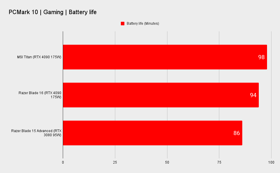 Gaming laptop benchmarks