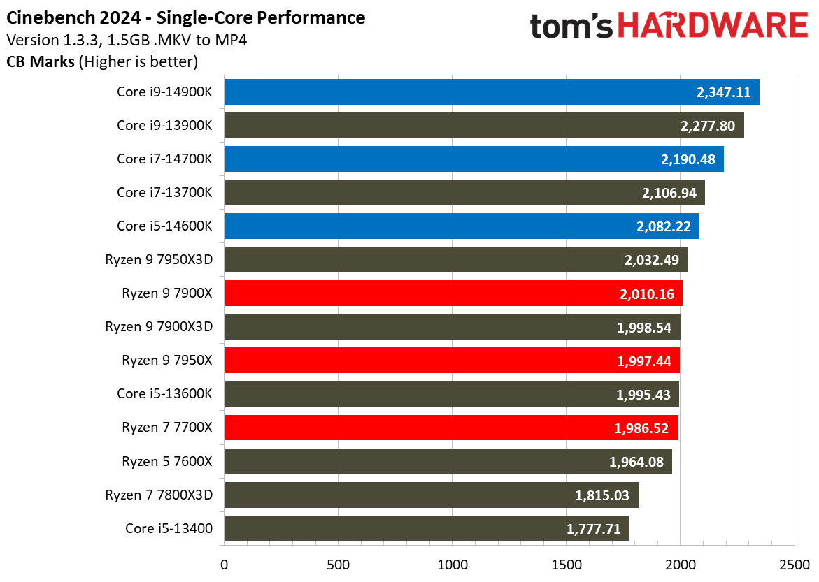 Core i9-14900K
