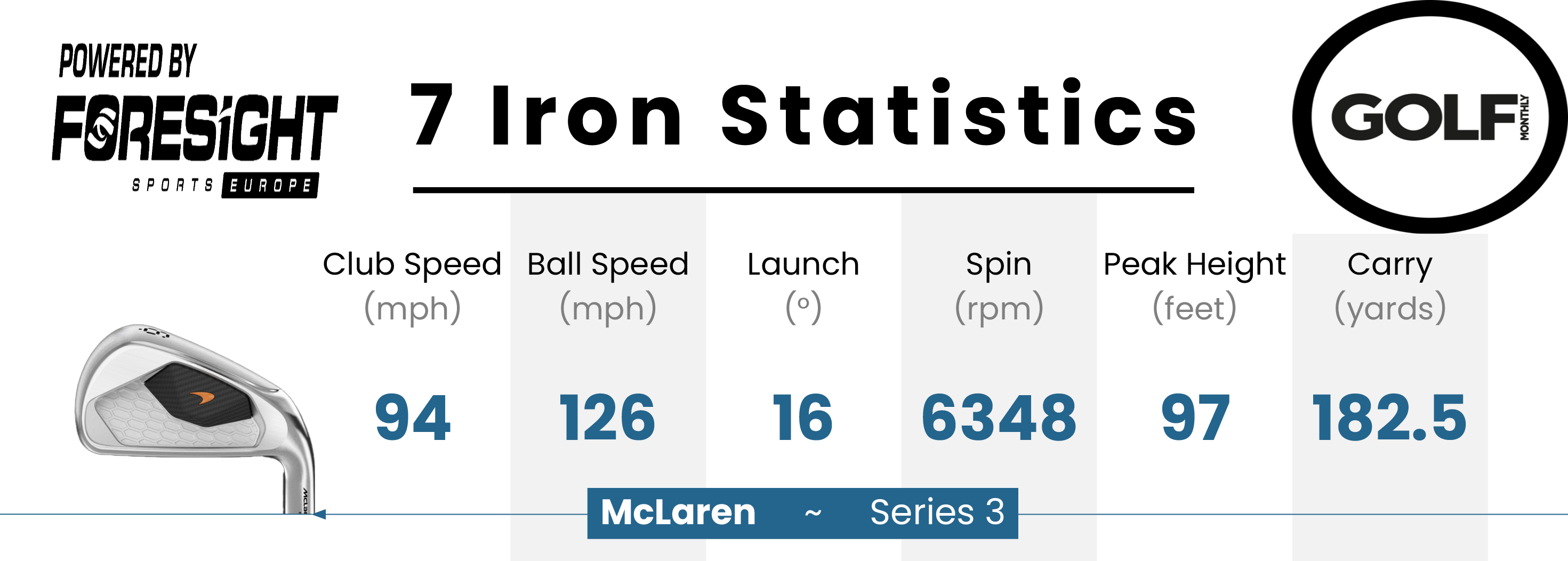 Data from the McLaren Golf Series 3 Iron
