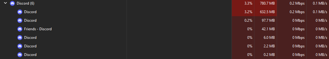 Task manager view