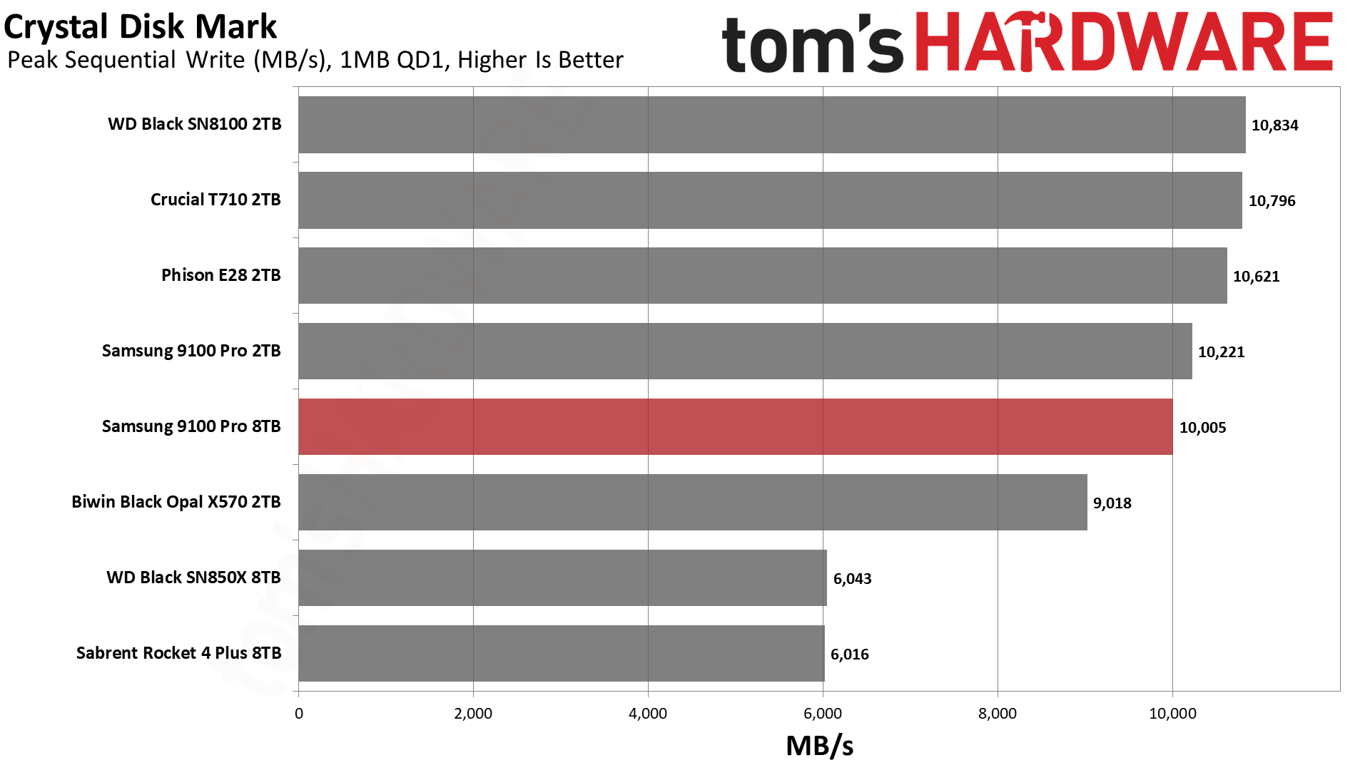 Samsung 9100 Pro 8TB SSD